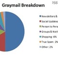 グレーなメールの内訳