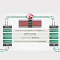 TMOSと呼ばれるF5ネットワークス独自のアプリケーション管理アーキテクチャ。各機能のプラットフォームとしての役割を果たす