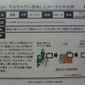 重要生活機器連携セキュリティ研究会 生活機器の脅威事例集