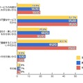 あなたがFacebookに登録をしない理由を教えてください（n=1080人）