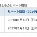 サポートが継続しているサーバーOSとそのサポート期間