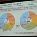 JIPDEC調査によるBYOD意識調査