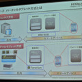 Remotiumのバーチャルタブレット方式