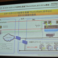 Remotiumシステム構成