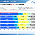 フィルタリング使用状況（子供全体）