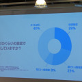 どのくらい頻度でスマホを利用しているか（ママスタジアム調査）