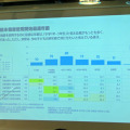 子どもの端末機器使用開始最適年齢（デジタルアーツ調査）