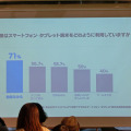 お子様はスマートフォン・タブレットをどのように利用していますか？（マインドシェア調査）