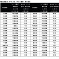 都道府県別予想