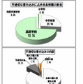 平成26年6月の不適切な書き込みについて