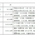 平成26年4月～6月の監視結果