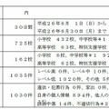 平成26年6月の監視結果