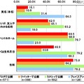 公開している自分の情報1