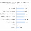 業務で利用するときのセキュリティ面での懸念事項