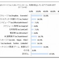 インストール、利用を禁止しているアプリ