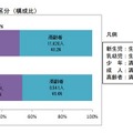 年齢区分別搬送者数