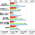 公開している自分の情報2