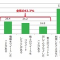 Twitterを利用した防災・減災情報発信経験（複数回答）