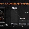 調査結果のインフォグラフィック