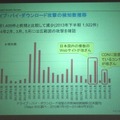 ドライブ・バイ・ダウンロード攻撃の検知数推移