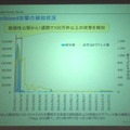 Heartbleed攻撃の検知状況