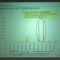 Apache Strutsに対する攻撃の検知状況