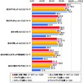 公開している自分の感情