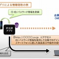 不正な非公認アプリによる情報窃取の例