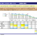 子どもに身につけさせたい能力・スキル