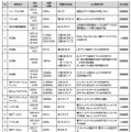 重大な事故の内容