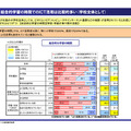 総合的学習の時間でのICT活用