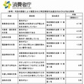 今回の調査により確認された事項