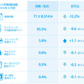 2014年8月度のネット詐欺検知数