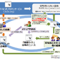 今回の誤認騒動がどのように影響を及ぼすのかをまとめました。なお、現在はサービス側で対応が行われており、危惧されている検索結果への影響はありません。