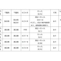 12日に新たにデング熱感染が確認された10名（1/2）