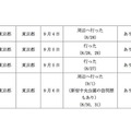 12日に新たにデング熱感染が確認された10名（2/2）