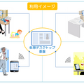 利用イメージ