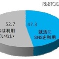 大学3年生の就活でのSNS利用実態