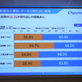 勤務先情報の持ち出し経験、経営陣が高く、情シスが低い