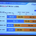 勤務先情報持ち出し時の罪悪感は、経営陣が低く、情シスが高い