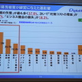 情報漏えいが経営に与えたインパクト