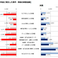 2012年度・2013年度に発生した事件・事故の被害金額