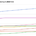 ラスト30分の攻防