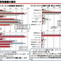 利用機器の現状