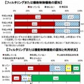 フィルタリングの認知と利用状況