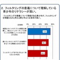 フィルタリングの理解度と正答率の関係