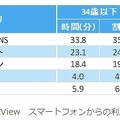 カテゴリ別アプリ利用時間　(年代別)　2014年7月