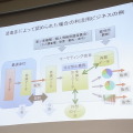 改正概要、低減データ化や特定禁止義務が負わされ、第三者機関が立ち入り検査を持ち、罰則も伴う