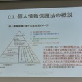 個人情報保護法の概説