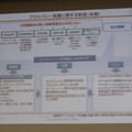 プライバシー保護に関する制度（米国）